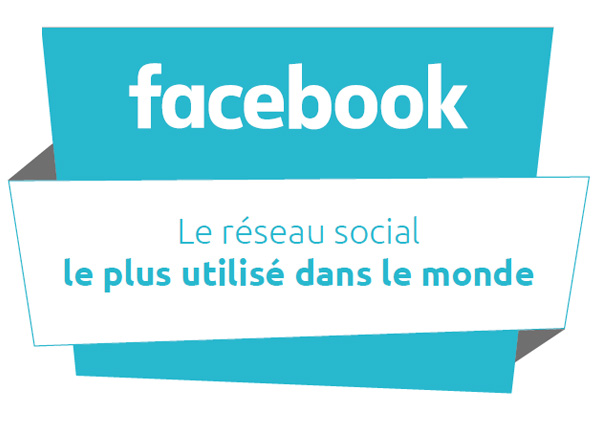 Le réseau social le plus utilisé dans le monde