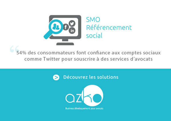 Développez et optimisez votre image sur les réseaux sociaux avec AZKO ! 